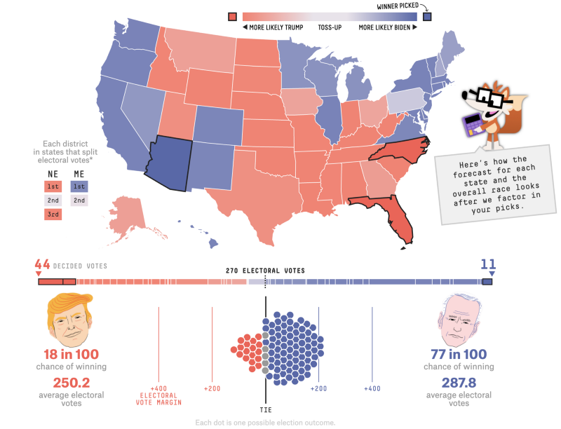 Interactive Maps for FiveThirtyEight 2022 Election Forecast - 270toWin