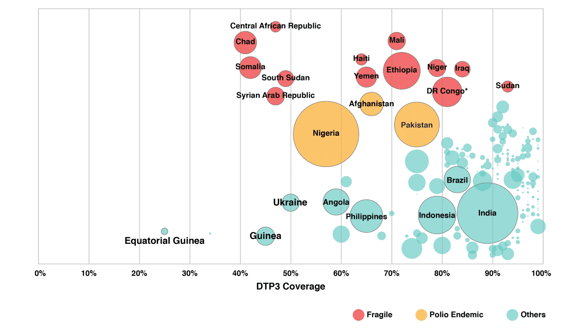Visualizing Global Immunization Rates with The World Health Org, 2019 ...