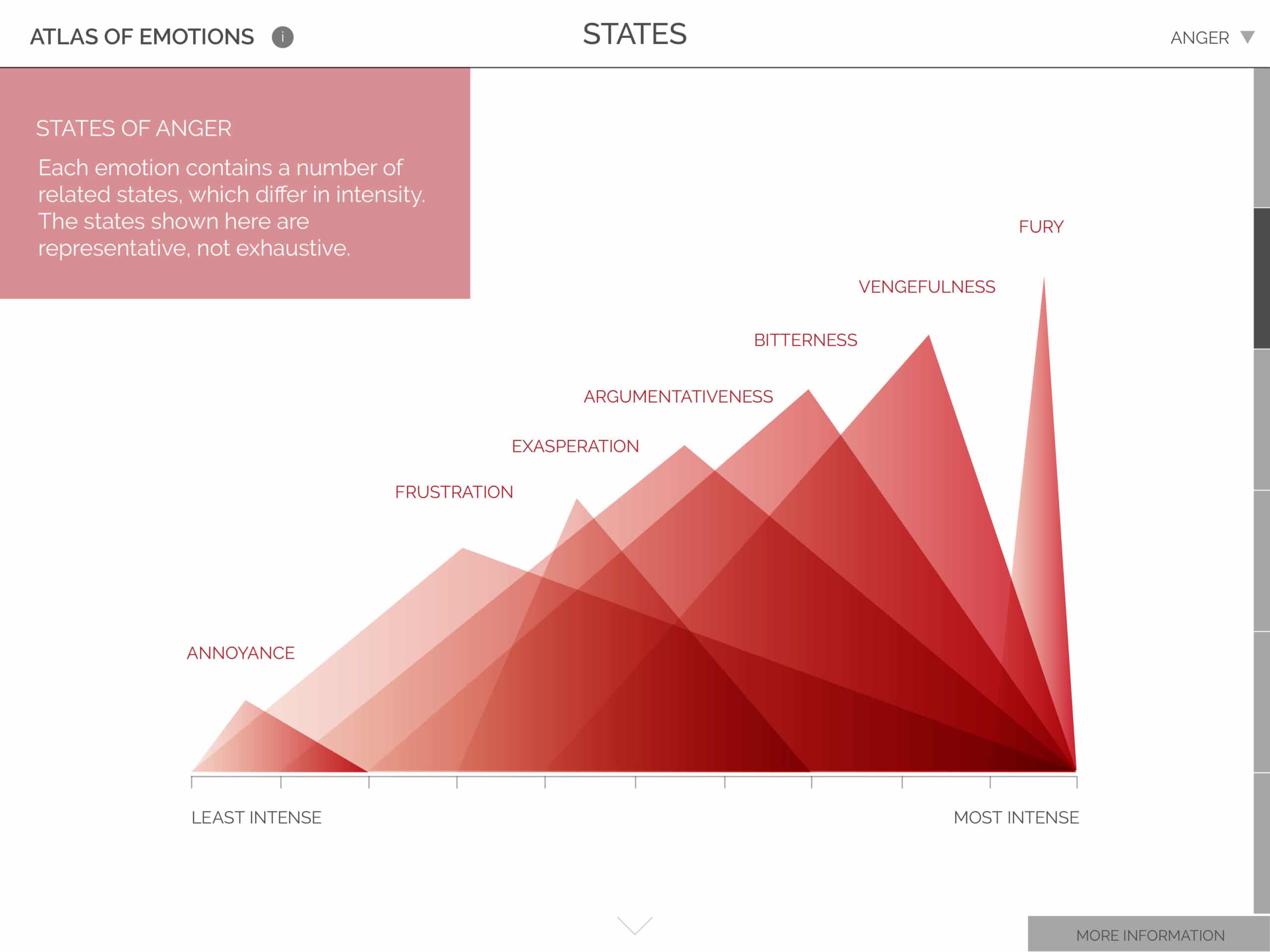 The Atlas of Emotions for the Dalai Lama & Paul Ekman | Stamen