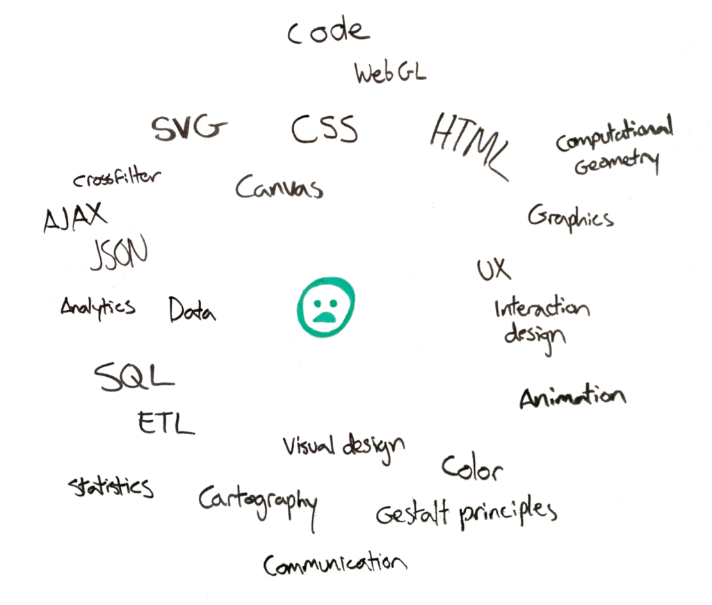 Map Club — WORKSHOP (Part I) — D3.js – Research Data Services Blog