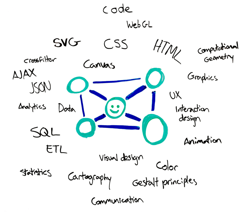 Map Club — WORKSHOP (Part I) — D3.js – Research Data Services Blog