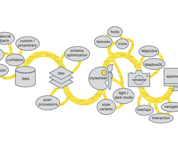 the yellow brick garden of forking paths