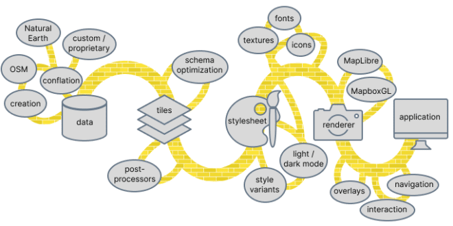 the yellow brick garden of forking paths