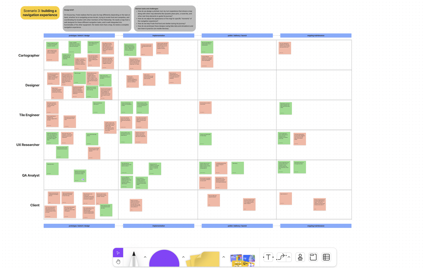 How we use collaborative design software to collaborate on more than ...